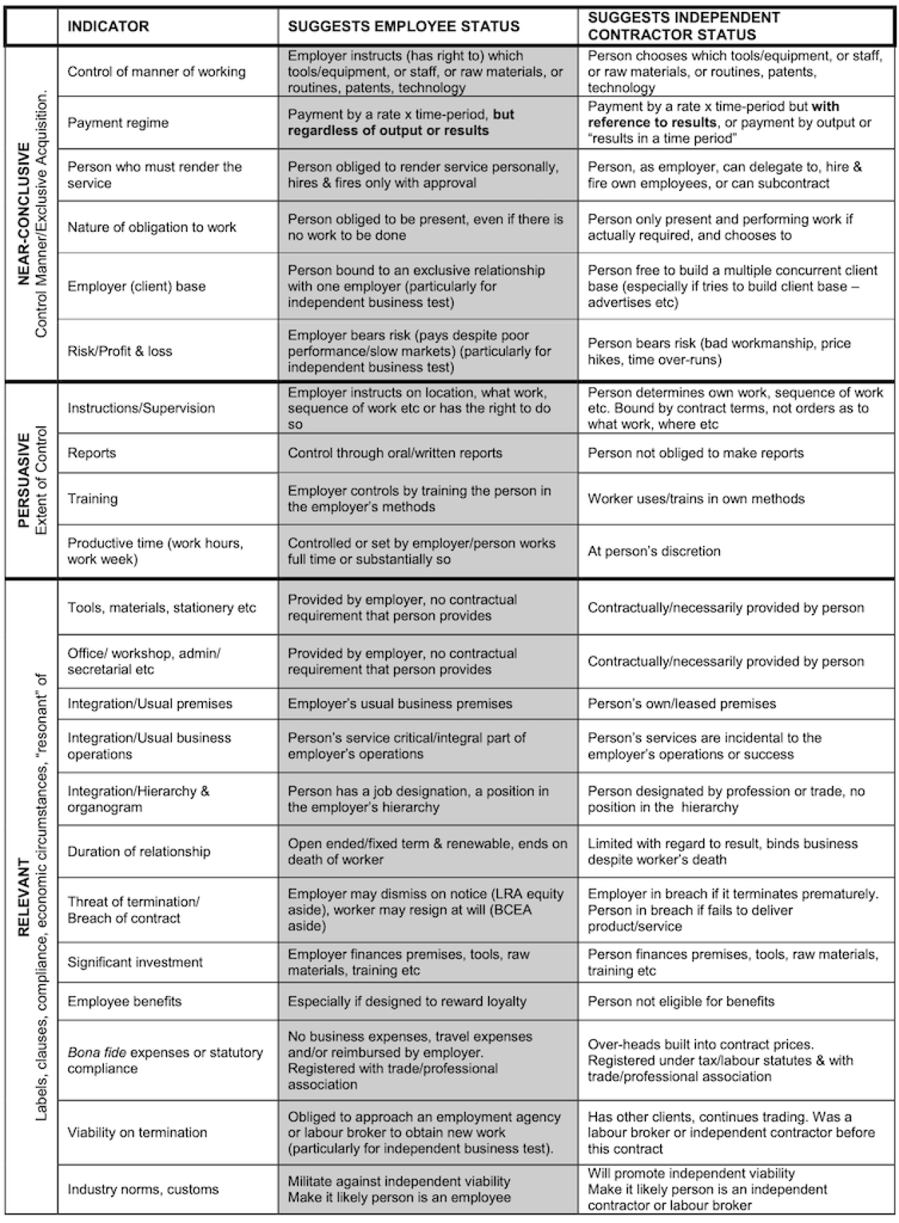 Common law dominant impression test grid.